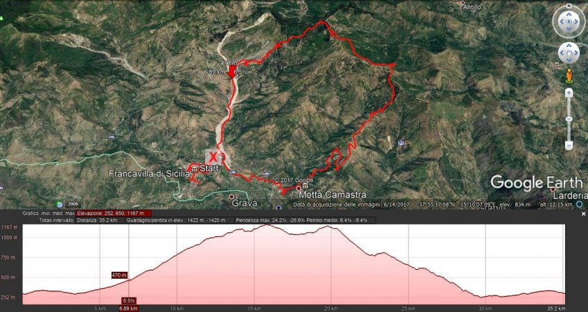 Altimetria escursione Montagna Grande