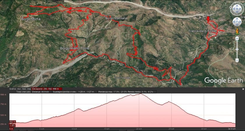 Mappa e altimetria della Ciclo-Escursione